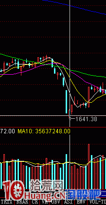 弱市炒股賺錢模式圖解:手把手教你玩超跌反抽 弱市炒股賺錢模式圖解:手把手教你玩超跌反抽,拾荒網