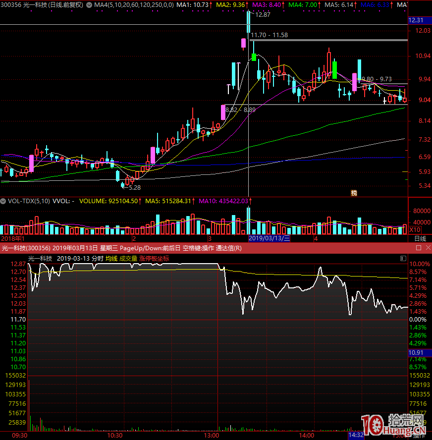 頂級遊資的龍頭股短線戰法 第六課：情緒冰點下的試錯方向,拾荒網