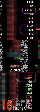 圖解盤口大單壓盤的炒股技巧 圖解盤口大單壓盤的炒股技巧,拾荒網