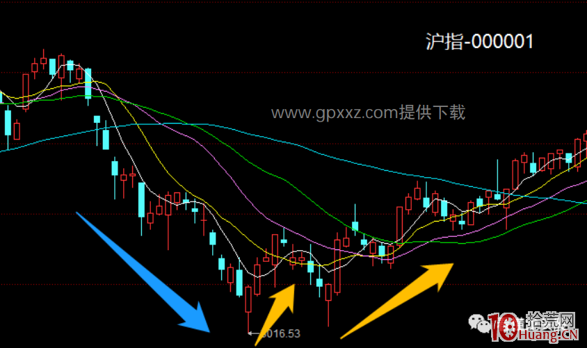 龍頭戰法之系統性的介紹情緒板是什麼、如何產生、如何從不同級別看情緒板(圖解) 龍頭戰法之系統性的介紹情緒板是什麼、如何產生、如何從不同級別看情緒板(圖解),拾荒網