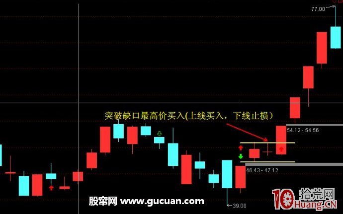 打板模式：漲停板+缺口（圖解）,拾荒網