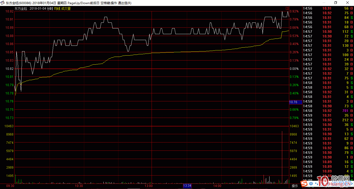 案例圖解老莊股常見的出貨分時圖,拾荒網