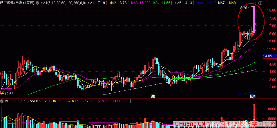 圖解炒股的三大賺錢模式：低吸、點火、打板,拾荒網