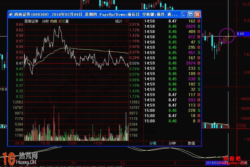 圖解股票分時圖基本走勢有哪些形態 圖解股票分時圖基本走勢有哪些形態,拾荒網