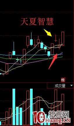 首板1進2失敗後的低吸技巧(圖解) 首板1進2失敗後的低吸技巧(圖解),拾荒網