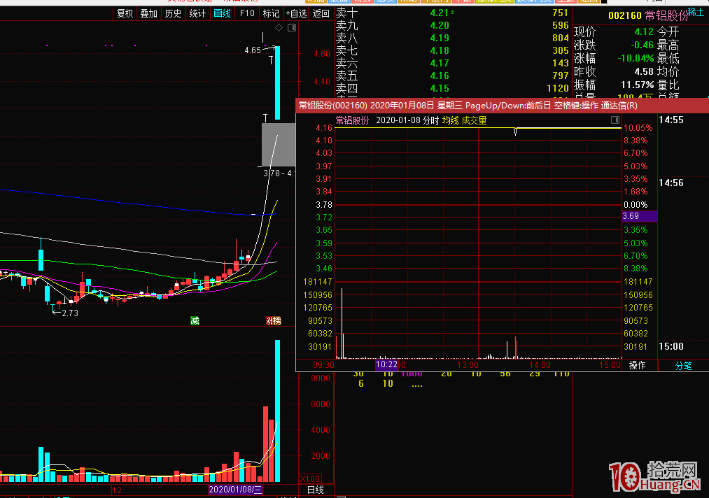 無分歧 無交易 以特斯拉為例談談如何避免爆虧(圖解) 無分歧 無交易 以特斯拉為例談談如何避免爆虧(圖解),拾荒網