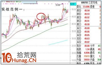 漲停板打板戰法研究圖解(十七):分時抗跌橫 漲停板打板戰法研究圖解(十七):分時抗跌橫,拾荒網