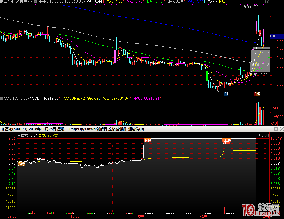 哪些漲停板容易炸板（圖解）,拾荒網