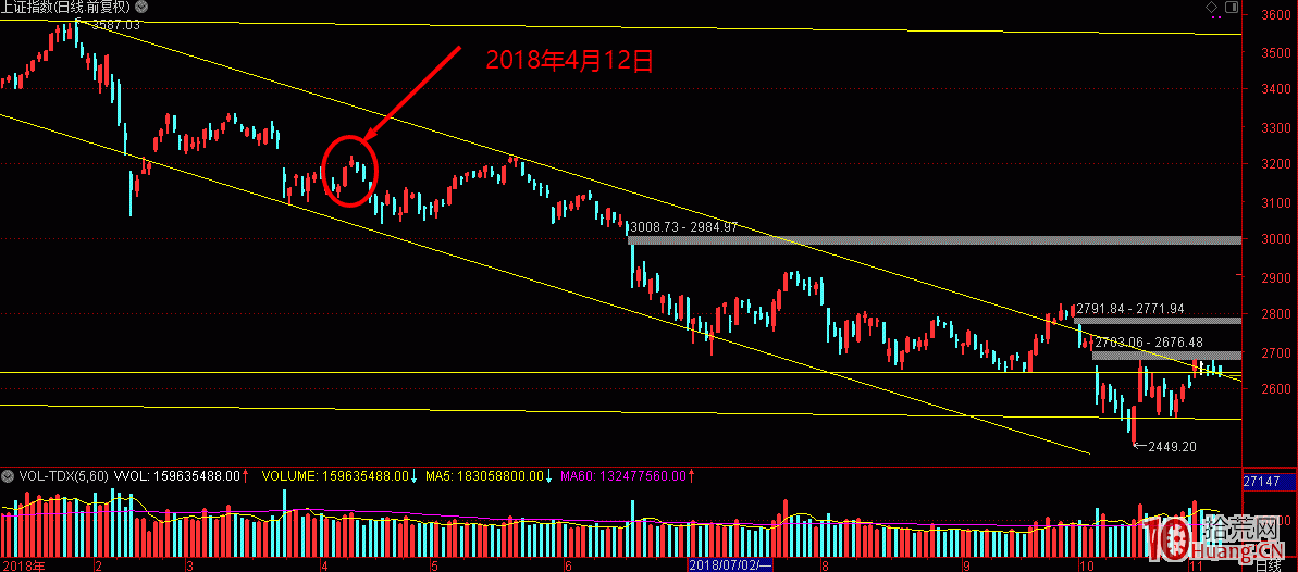 短線操作如何控制風險：擇時選股及空倉與確定性（圖解）,拾荒網