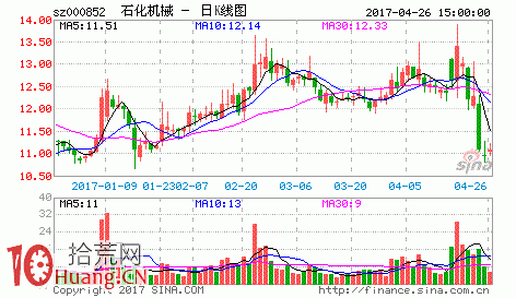 圖解遊資漲停次日瘋狂砸盤出貨的一夜情戰法,拾荒網