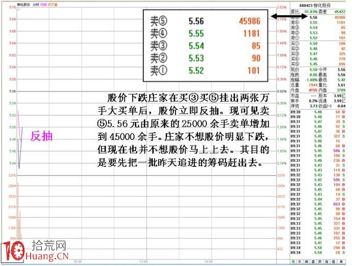 集合競價漲停試盤與莊傢靈活操盤之由出貨到反手做多 集合競價漲停試盤與莊傢靈活操盤之由出貨到反手做多,拾荒網