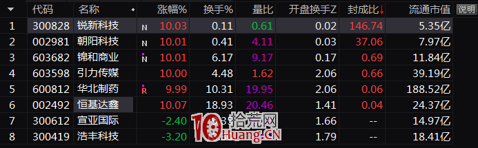 連板股作為超短標的,怎樣介入就漲停(三):關於封成比、股性(圖解) 連板股作為超短標的,怎樣介入就漲停(三):關於封成比、股性(圖解),拾荒網