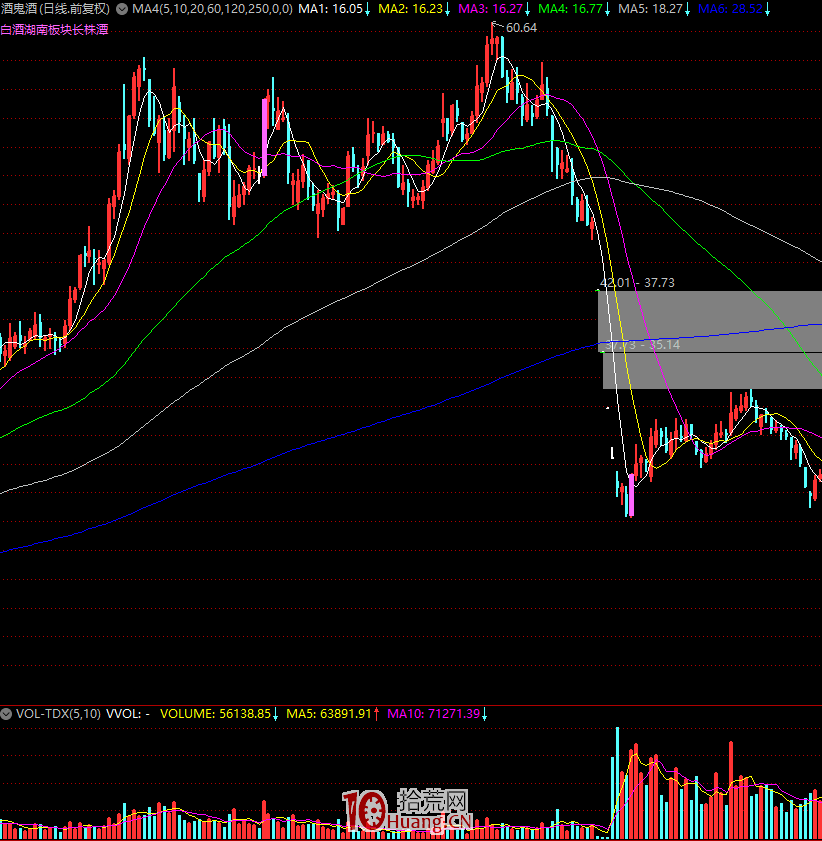 復牌股戰法:談談哪些股票復牌容易漲停,哪些容易跌停(圖解) 復牌股戰法:談談哪些股票復牌容易漲停,哪些容易跌停(圖解),拾荒網