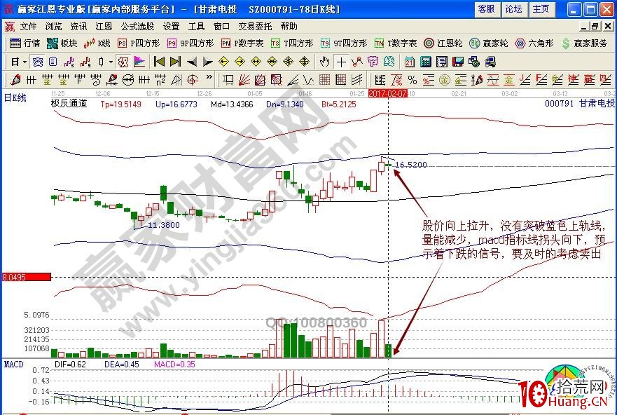 實戰解讀“康量過凹峰”的漲停秘籍(圖解) 實戰解讀“康量過凹峰”的漲停秘籍(圖解),拾荒網