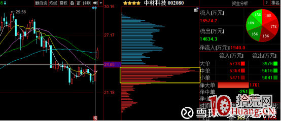 股票龍虎榜怎麼看遊資席位和機構席位混雜的情況(圖解) 股票龍虎榜怎麼看遊資席位和機構席位混雜的情況(圖解),拾荒網