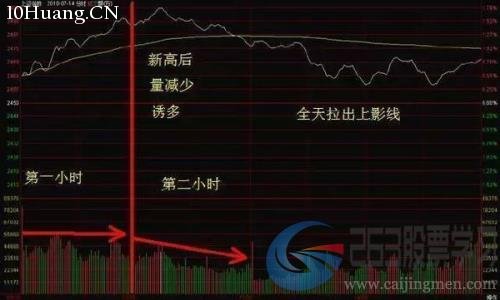 分時圖的四大法則(圖解) 分時圖的四大法則(圖解),拾荒網