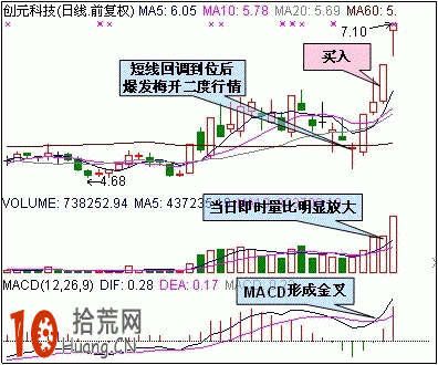 網紅“少年股神”的量比公式三步抓漲停股戰法(圖解) 網紅“少年股神”的量比公式三步抓漲停股戰法(圖解),拾荒網