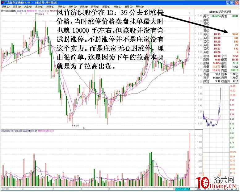 莊傢靈活操盤在盤口上的體現（圖解）,拾荒網
