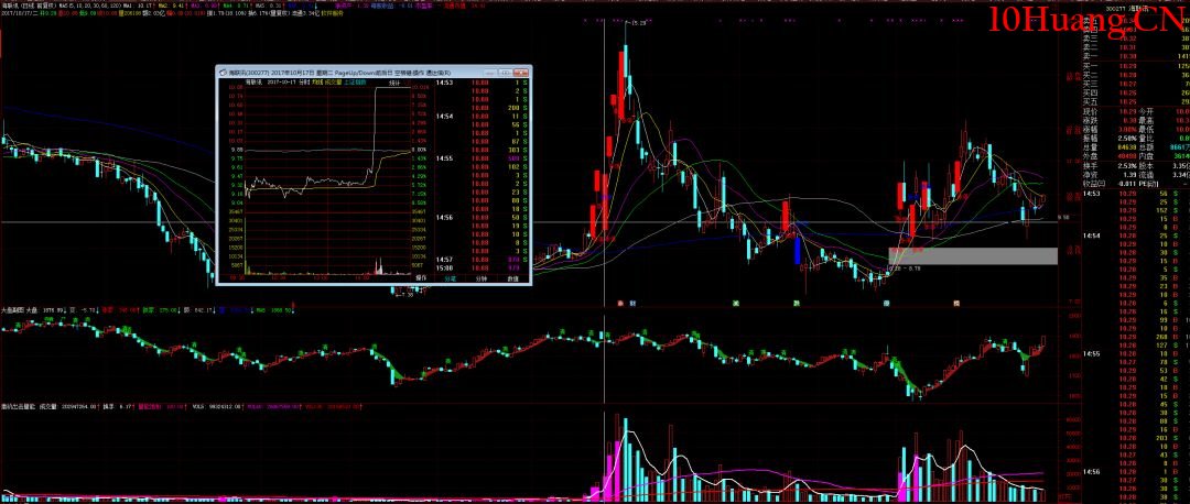 著名刺客的主要操盤手法(圖解) 著名刺客的主要操盤手法(圖解),拾荒網