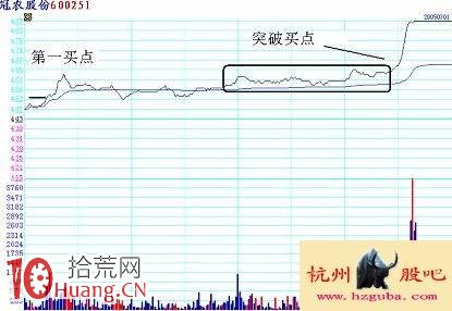 圖解分時超短看盤技巧：分時突破買入法,拾荒網