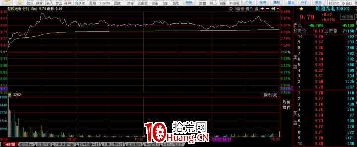 什麼是盤口?核心是什麼?關於盤口的手法學習(圖解) 什麼是盤口?核心是什麼?關於盤口的手法學習(圖解),拾荒網