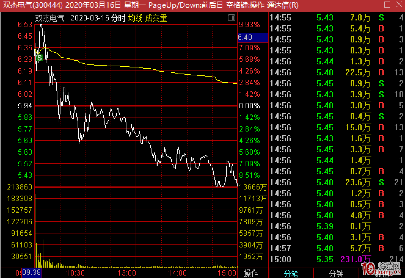 讓我精準掌握市場情緒和人性(極少吃面)的周期理論(圖解) 讓我精準掌握市場情緒和人性(極少吃面)的周期理論(圖解),拾荒網