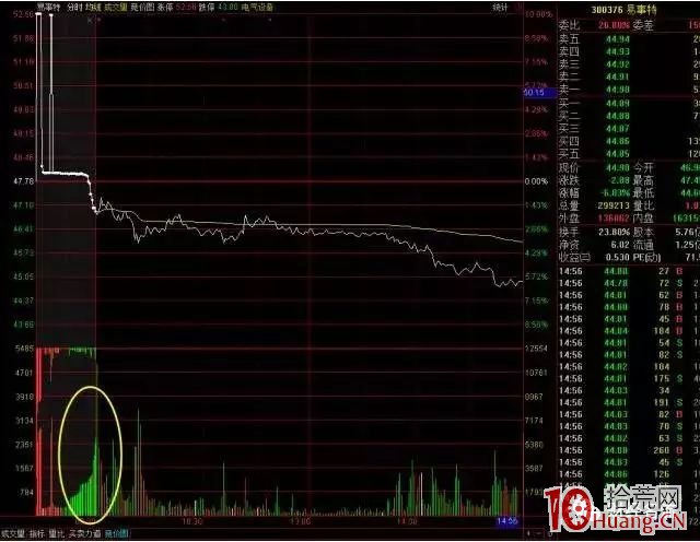 股票集合競價圖上下紅綠柱的看盤技巧與一個競價打板勝率較高的套路(圖解) 股票集合競價圖上下紅綠柱的看盤技巧與一個競價打板勝率較高的套路(圖解),拾荒網