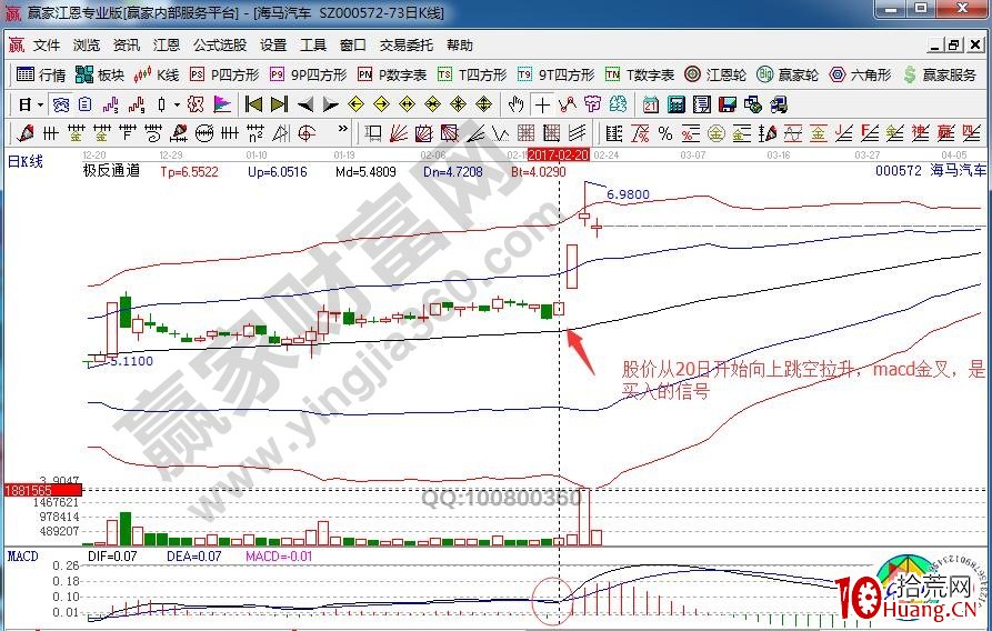“高量太極漲停”解析海馬汽車壓力與支撐（圖解）,拾荒網
