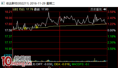 浙江幫遊資溫水煮青蛙式出貨法圖解 浙江幫遊資溫水煮青蛙式出貨法圖解,拾荒網