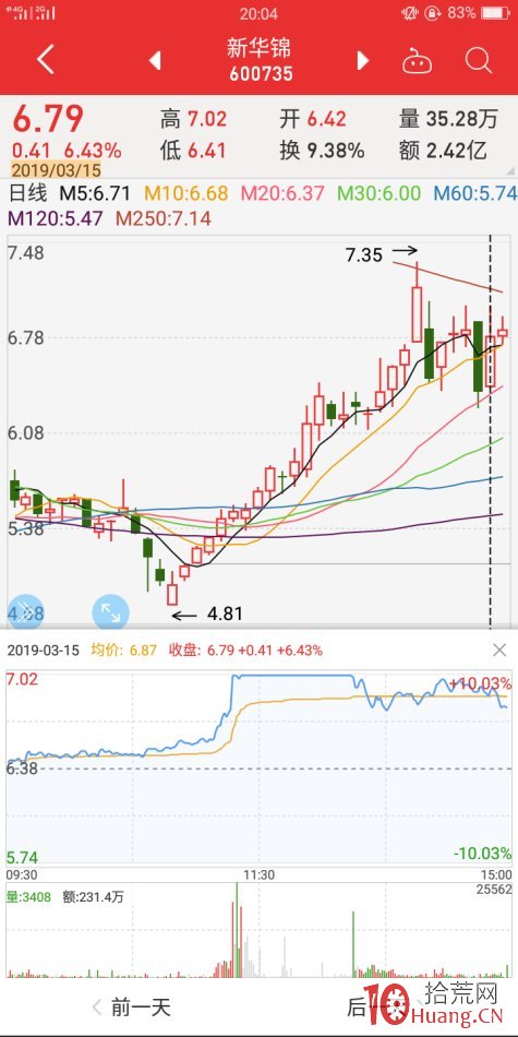 地天板失敗案例2（圖解）,拾荒網