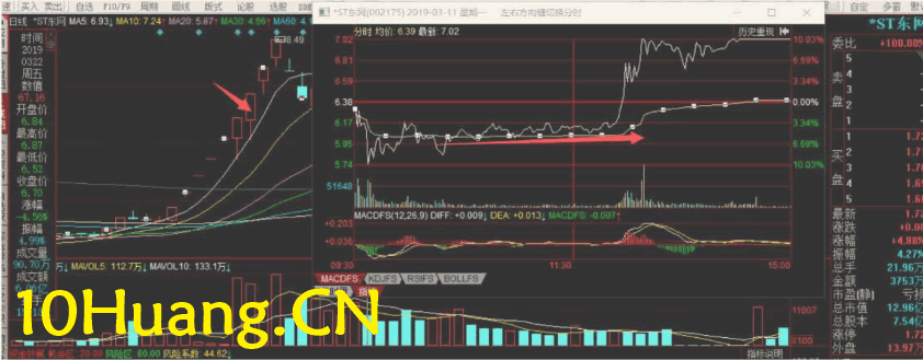周期翻倍系統深度教程16：預期差博弈戰法（圖解）,拾荒網