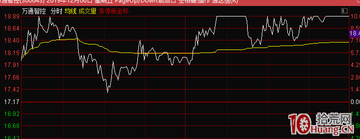 堅持龍頭戰法,必有厚報(圖解) 堅持龍頭戰法,必有厚報(圖解),拾荒網