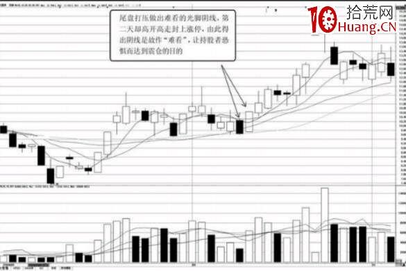 分時圖走勢分析-收盤前快速下砸的目的（圖解）,拾荒網