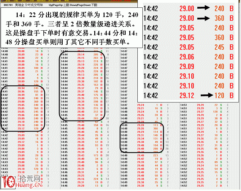 圖解盤口如何跟蹤識別同一主力操盤細節 圖解盤口如何跟蹤識別同一主力操盤細節,拾荒網