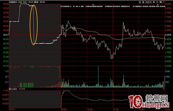 集合競價的時間點原來藏著那麼多股票交易的秘密（圖解）,拾荒網