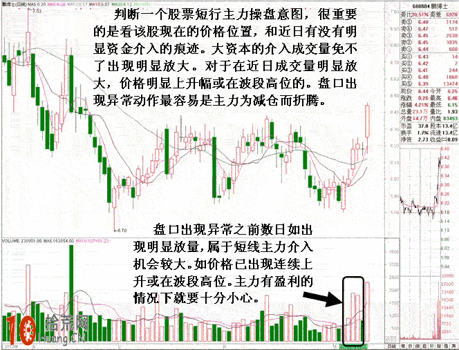 圖解45度角攻擊形分時圖拉升的短線賣出技巧 圖解45度角攻擊形分時圖拉升的短線賣出技巧,拾荒網