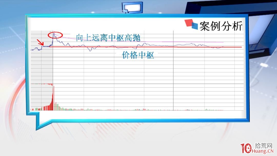 今日價格中樞——股票競價圖的預示作用（圖解）,拾荒網