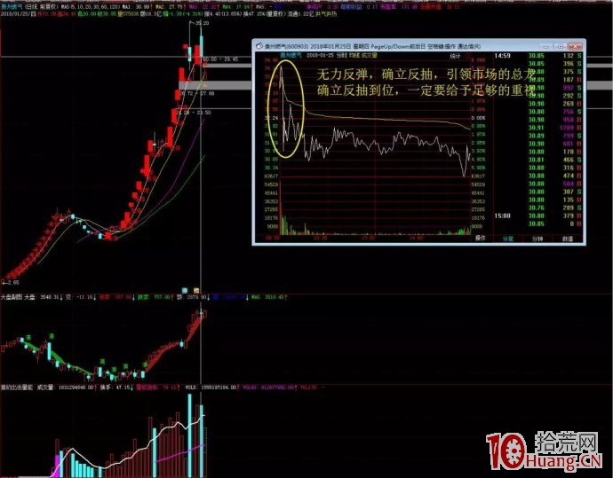 漲停股二連板戰法（案例圖解）,拾荒網