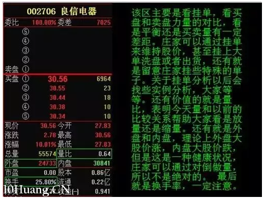 10分鐘徹底搞懂分時圖，精準把握買點！（圖解）,拾荒網