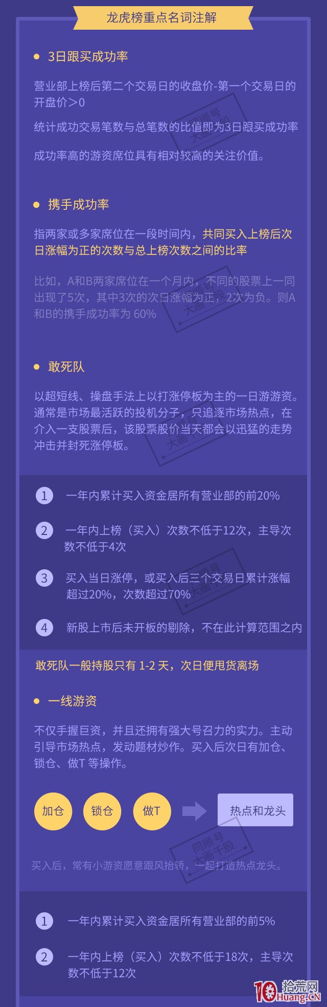 一圖看懂如何正確有效地使用龍虎榜選股,拾荒網