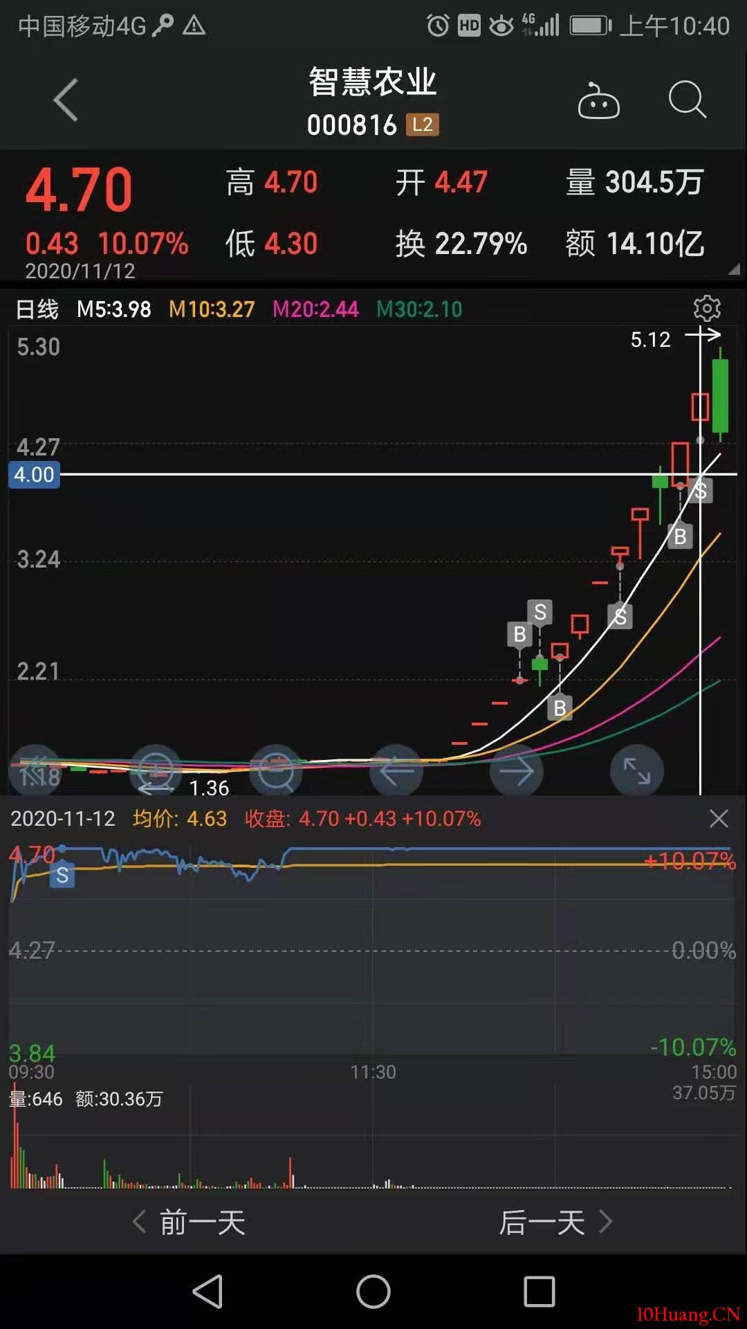 智慧農業的教科書式龍頭戰法（圖解）,拾荒網