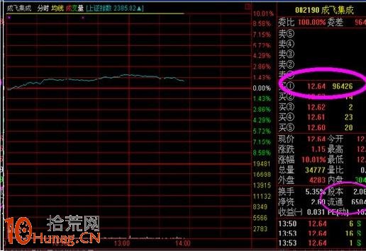 漲停板打板戰法研究圖解(十四):漲停封單 漲停板打板戰法研究圖解(十四):漲停封單,拾荒網
