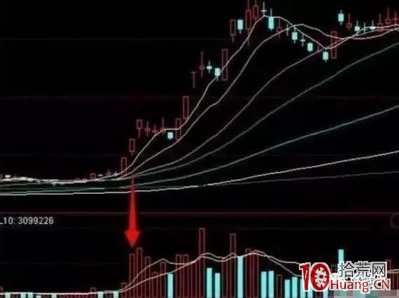 低位放量漲停買股法（案例圖解）,拾荒網