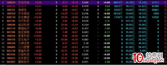 如何博弈空間板？（圖解）,拾荒網