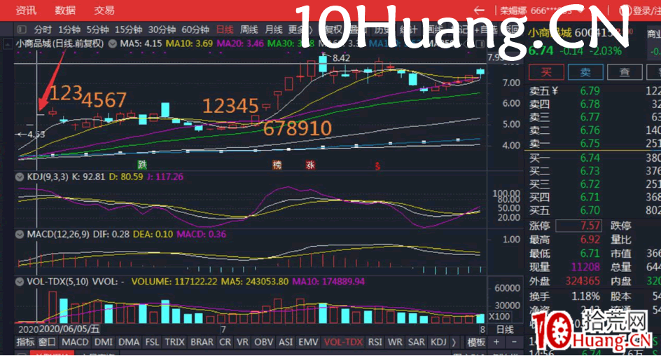 小紅K7日戰法（多案例圖解）,拾荒網