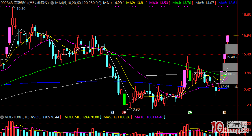 短線打板或低吸,倉位比技術更重要! 短線打板或低吸,倉位比技術更重要!,拾荒網