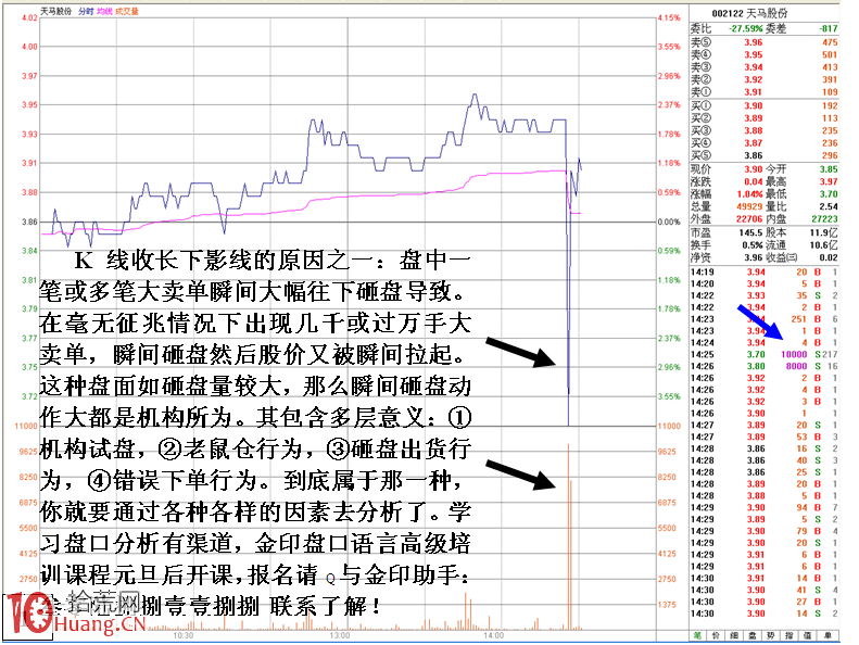 圖解下影線三種構成以及分析原理 圖解下影線三種構成以及分析原理,拾荒網