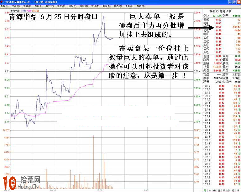 分時圖誘多盤口圖解：掛巨量賣單再對敲分批買入 吸引跟風接盤,拾荒網