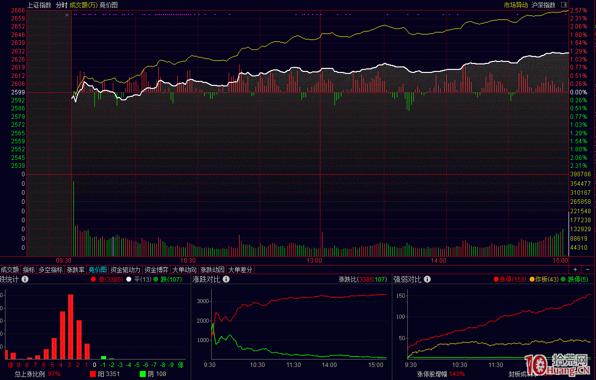 還搞不清楚復盤是怎麼一回事的請看過來 還搞不清楚復盤是怎麼一回事的請看過來,拾荒網