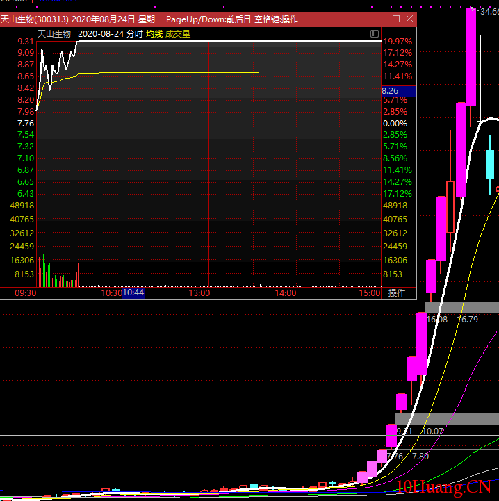 註冊制下的幾種創業板新模式探討（圖解）,拾荒網